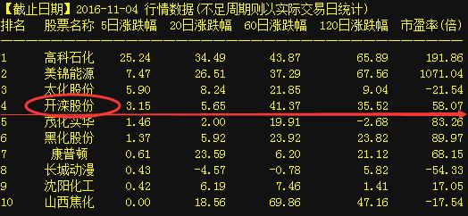 開爾新材股票，時(shí)代的印記與行業(yè)的翹楚風(fēng)采