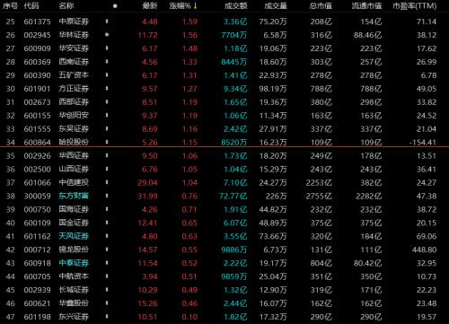 揭秘科技新品重塑投資體驗，股票總量一覽無余