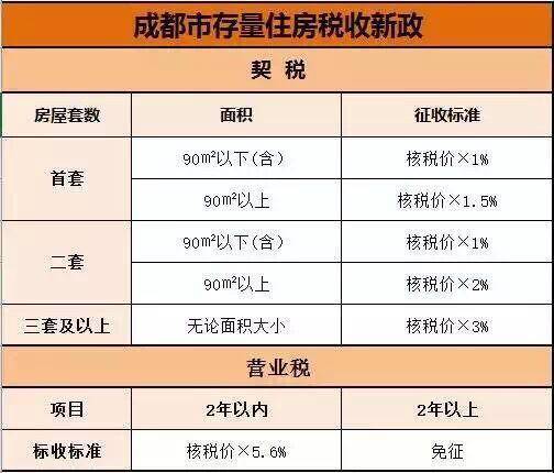 北京房產(chǎn)稅最新動(dòng)態(tài)，家的溫馨故事同步更新