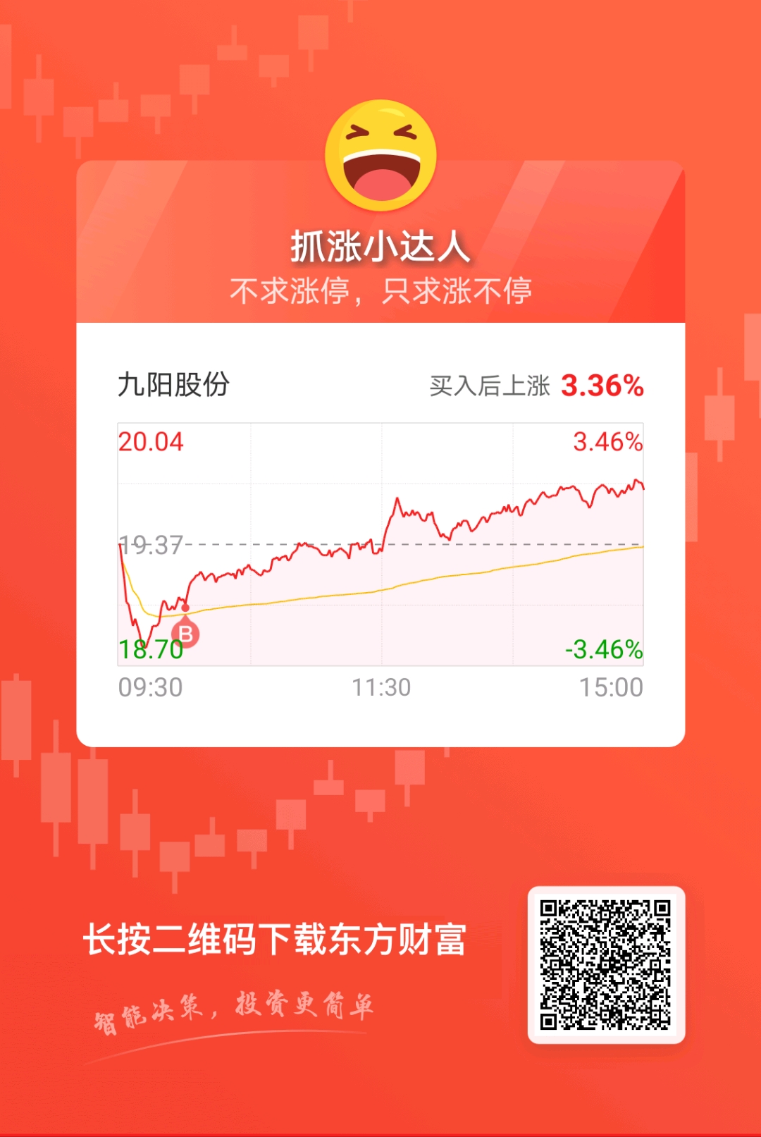 002242九陽股票,九陽股份，股市中的一股清流
