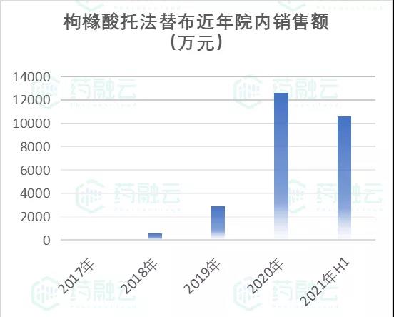 托法替布中國上市，科技革新醫(yī)療健康，開啟新紀(jì)元
