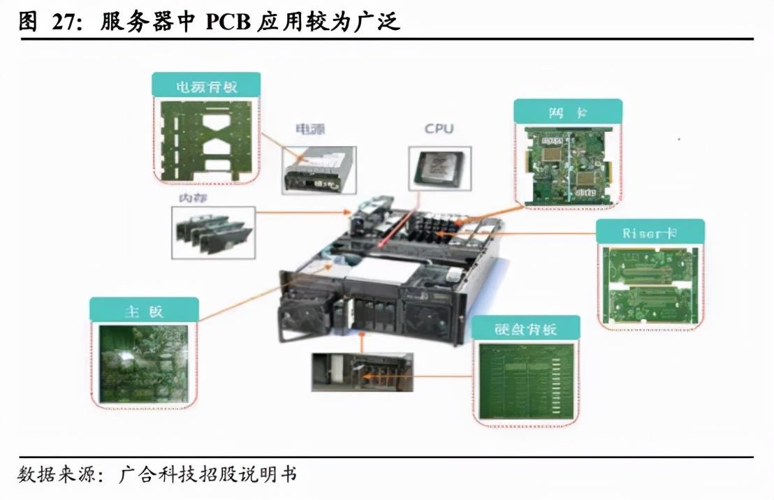 洞悉PCB上市公司排名，行業(yè)巨頭與市場(chǎng)格局揭秘