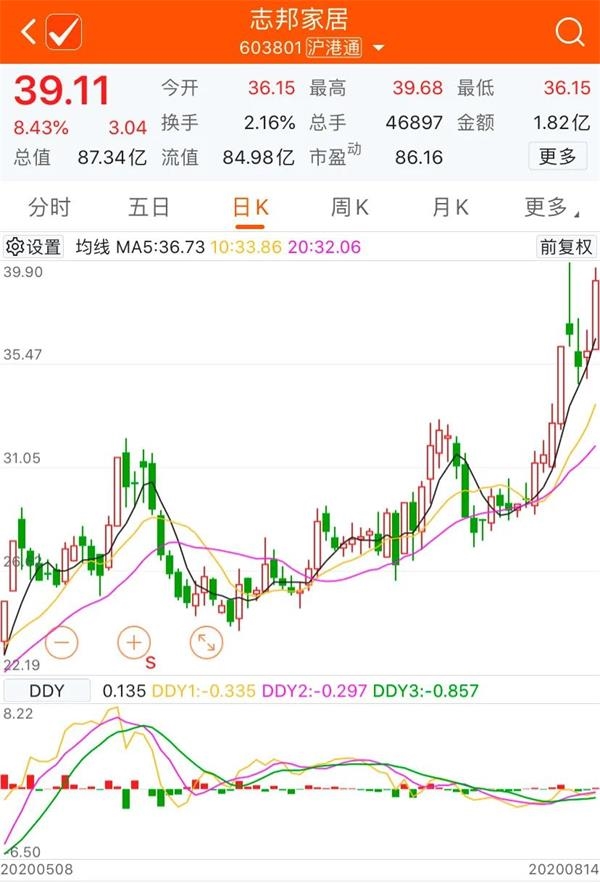 志邦股票行情，科技巨擘重塑投資未來之路