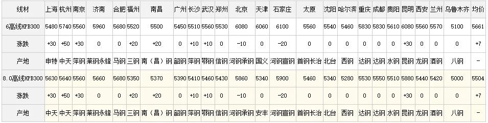 靜電噴涂及電泳漆加工 第126頁