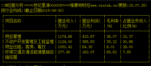 世紀(jì)星源股票最新動(dòng)態(tài)，科技重塑未來之路