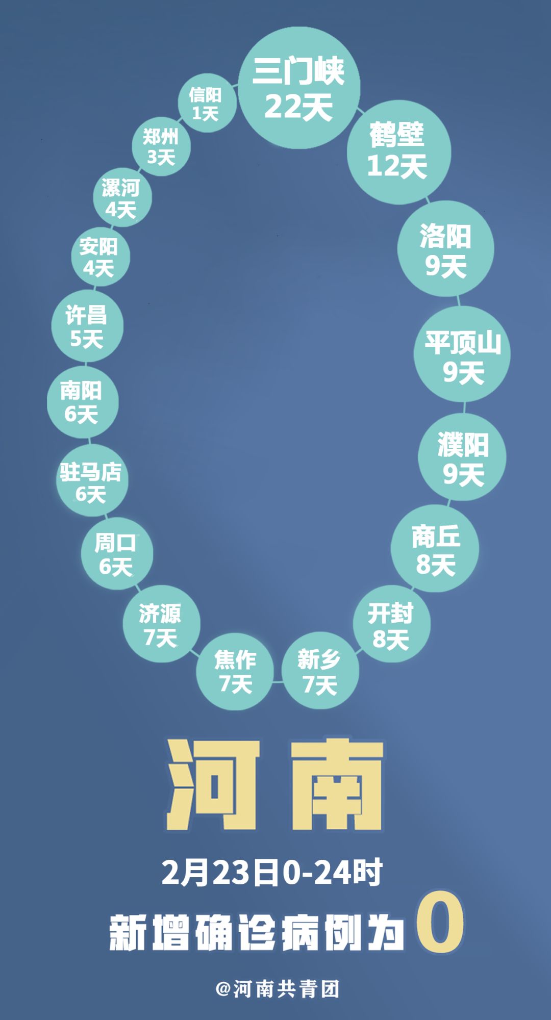 漯河肺炎疫情動(dòng)態(tài)，隔離不隔愛，抗疫日常在行動(dòng)