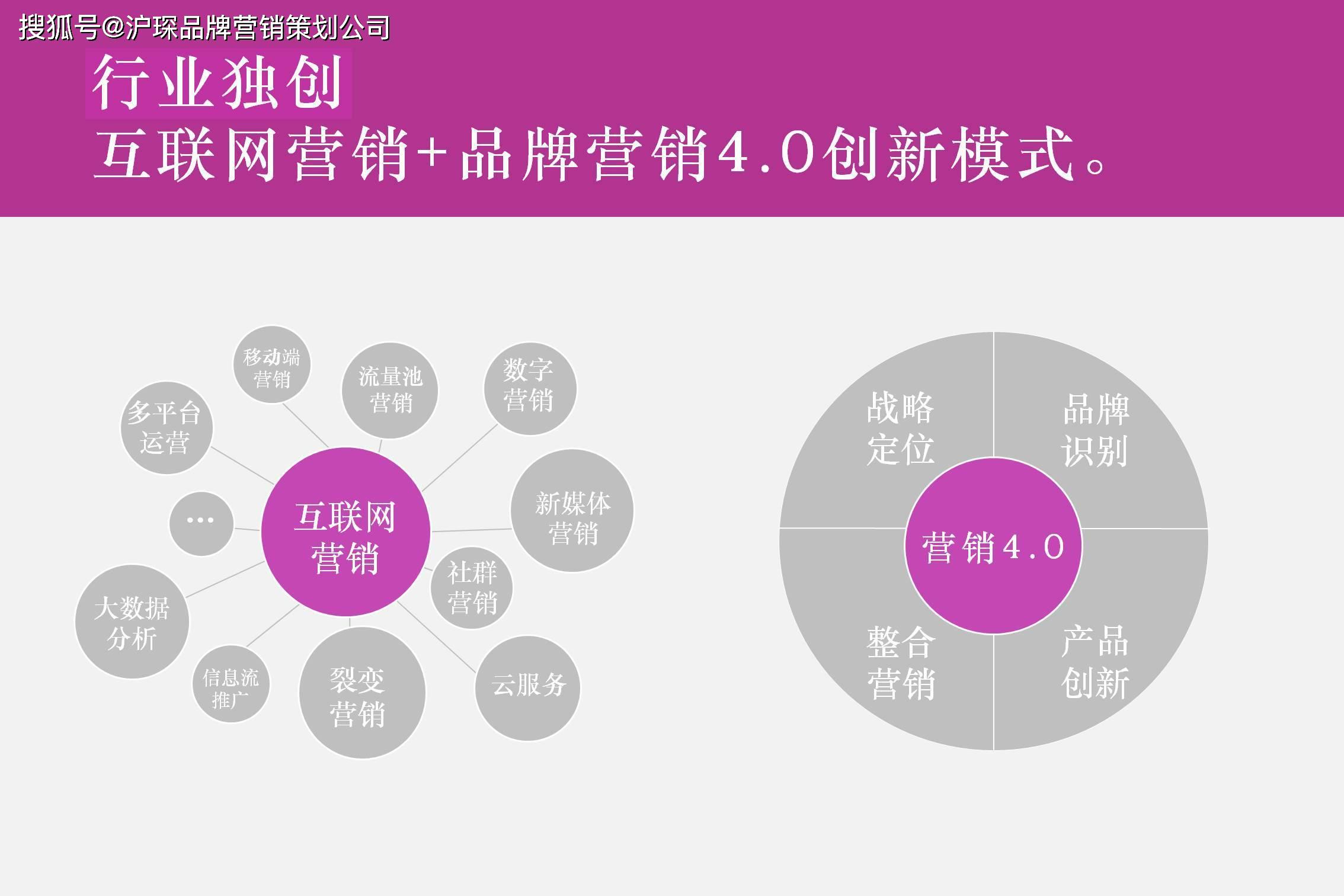 創(chuàng)新網(wǎng)絡(luò)營銷策略，引領(lǐng)未來營銷新風(fēng)潮的先鋒之道