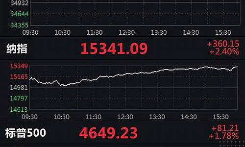 美股納指期貨實(shí)時(shí)行情,美股納指期貨實(shí)時(shí)行情，深度分析與觀(guān)點(diǎn)闡述