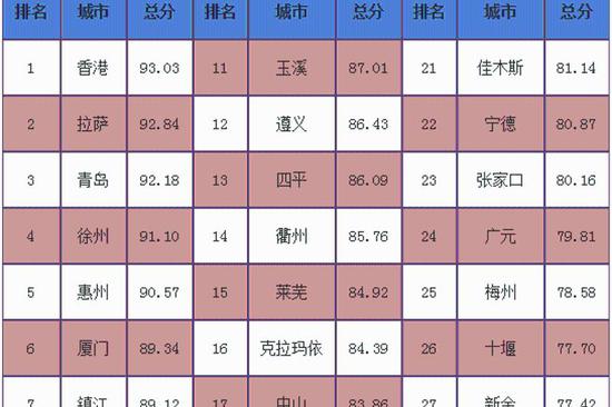 最新高中排行榜,最新高中排行榜，優(yōu)質(zhì)教育資源一覽