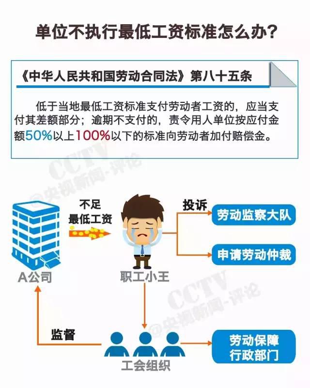 職場(chǎng)福音！揭秘2016年漲薪動(dòng)態(tài)與期待