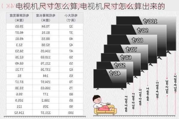 電視尺寸識(shí)別指南，背景知識(shí)、尺寸判斷的重要性與方法