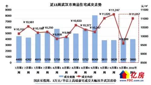武漢各區(qū)最新房價概覽，家園的溫馨探索之旅