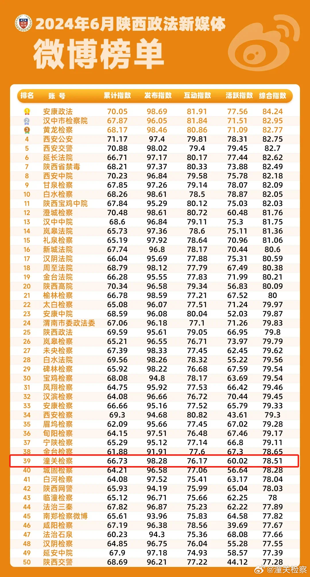陜西雙一流最新動態(tài)，與自然美景的親密旅行啟幕