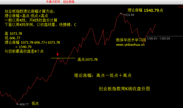 股票中長線投資詳解，時間周期、技能掌握與投資策略分析