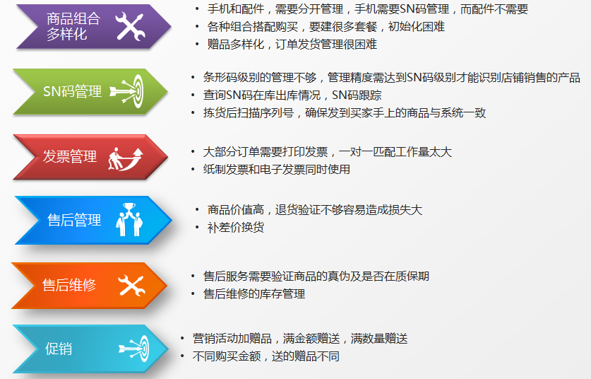 7777788888管家婆免費,快速解答方案設(shè)計_經(jīng)典版52.267