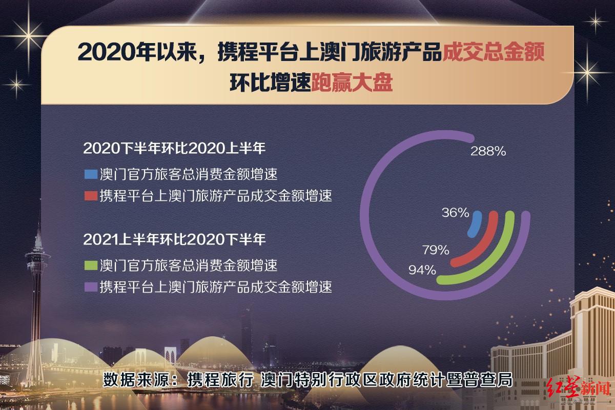 澳門一肖一碼一待一中,實踐數(shù)據(jù)分析評估_環(huán)保版42.779