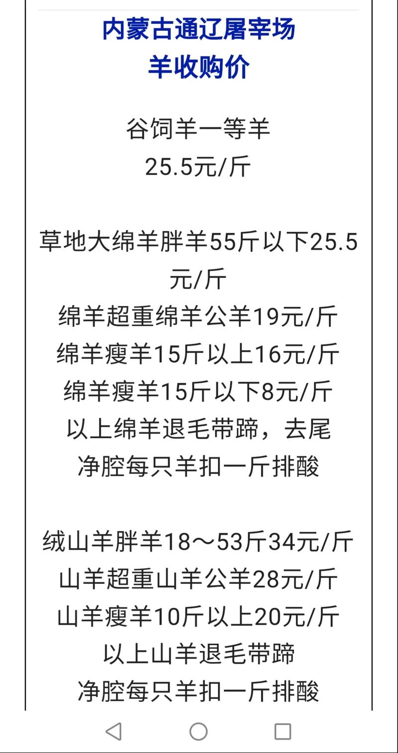 最近幾日活羊價格行情解析與深度探討