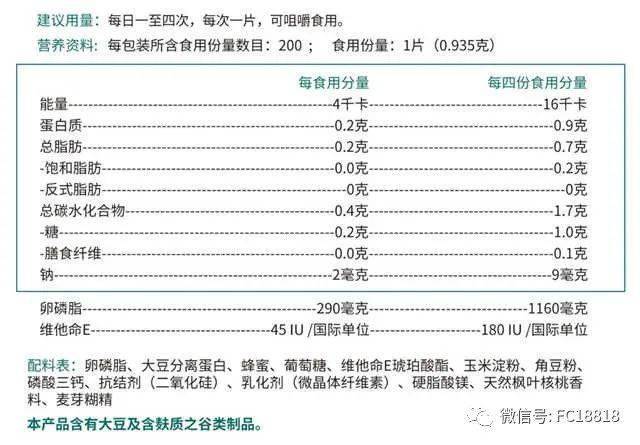 卵磷脂價格，歷史背景與現(xiàn)代地位探析