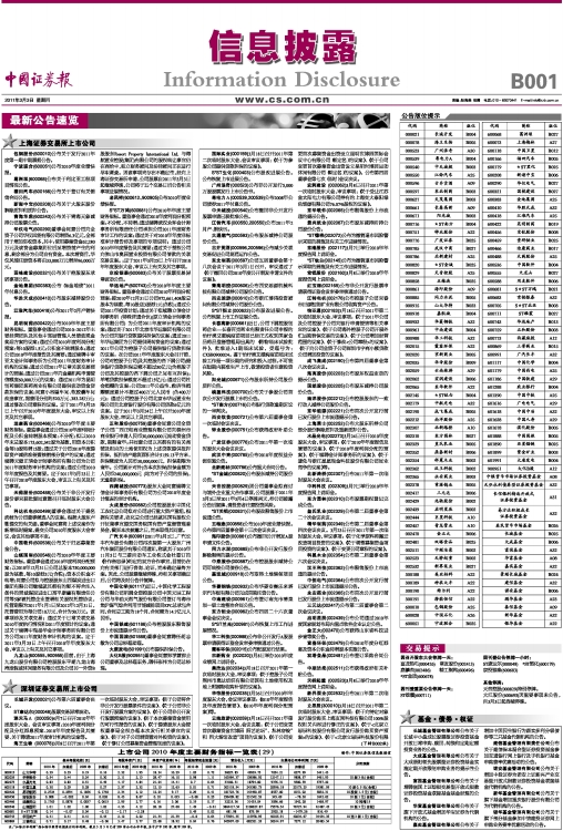 上海證券交易所上市公司名單，變化、學(xué)習(xí)與自信的力量展現(xiàn)風(fēng)采