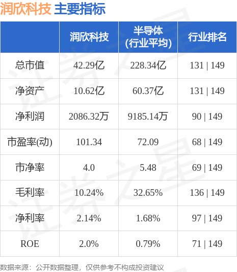 潤欣科技股票行情解析與操作指南