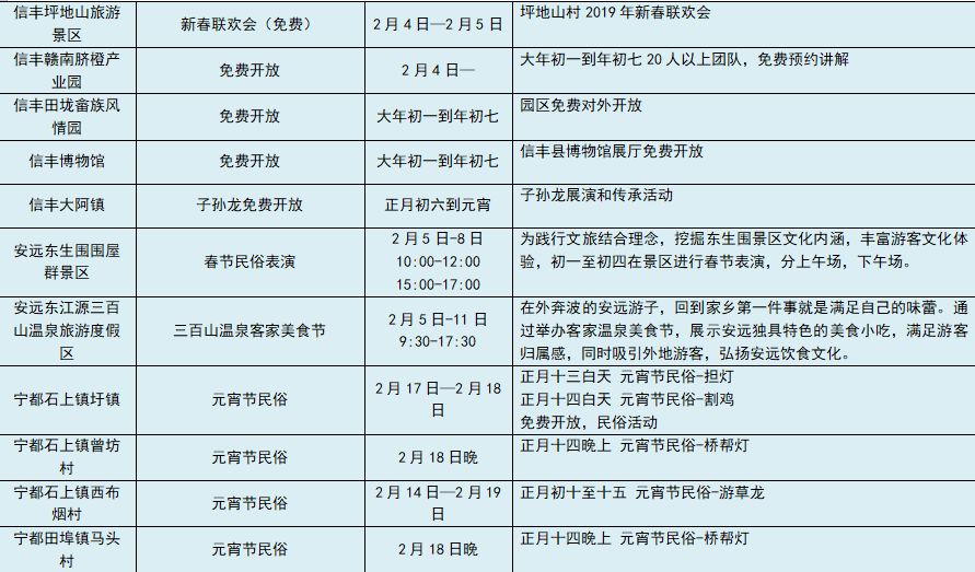 永修最新歸屬情況揭曉！