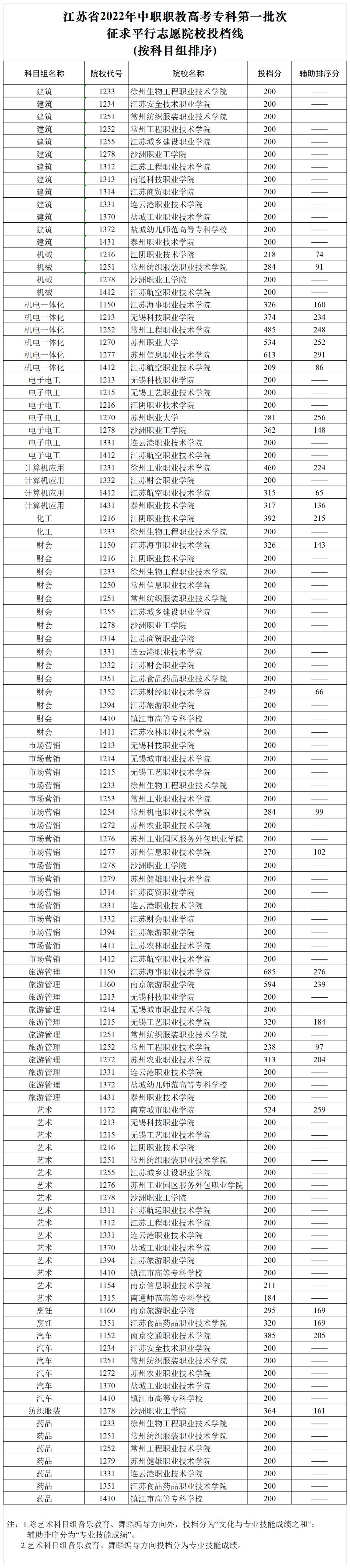 江蘇高考方案重塑教育公平與選拔效率新篇章，重塑高考藍(lán)圖，引領(lǐng)教育新方向