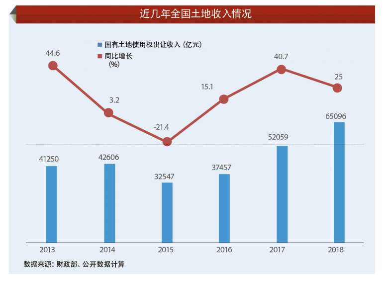 科技重塑財(cái)務(wù)生態(tài)，全國最新收入情況與智能生活體驗(yàn)新篇章