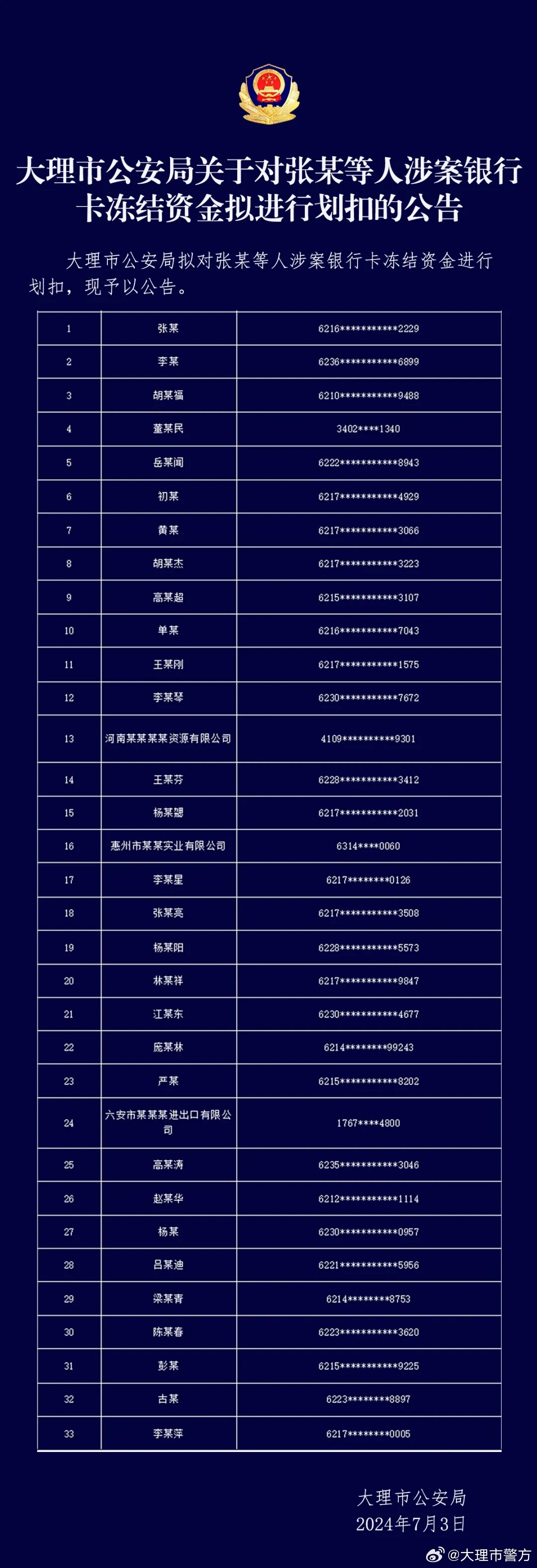 大理市公安局人事變動(dòng)公告，最新人事調(diào)整動(dòng)態(tài)