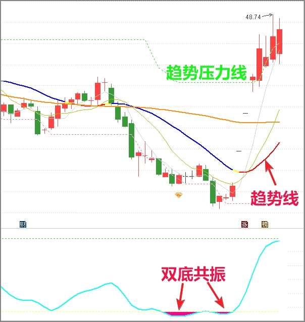 御銀股份股票，探索金融科技潛力，關(guān)注金融科技發(fā)展動(dòng)向