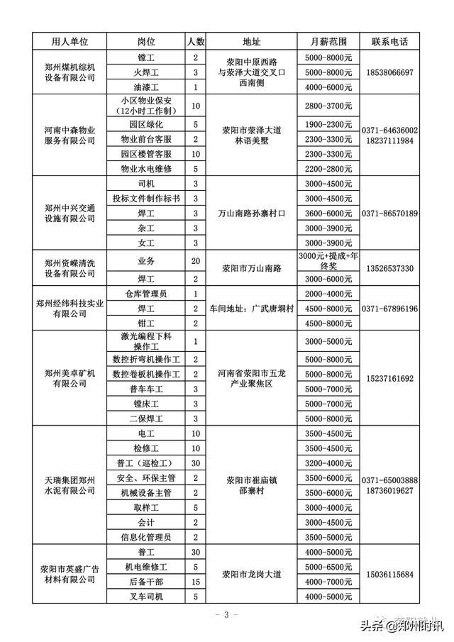 滎陽招聘信息，開啟職場新征程的大門