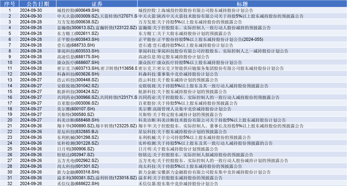 靜電噴涂及電泳漆加工 第34頁