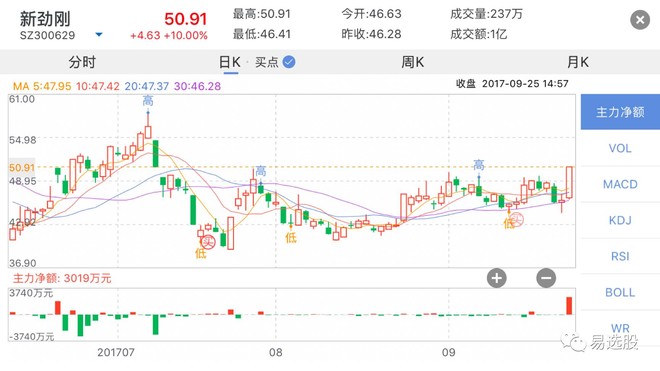 新合成股票，概念、優(yōu)勢(shì)與挑戰(zhàn)解析