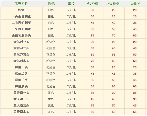 百合價(jià)格的多元解讀與解析