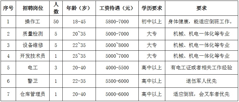 仙桃最新熱門崗位招聘來襲，挑戰(zhàn)你的職業(yè)夢想！