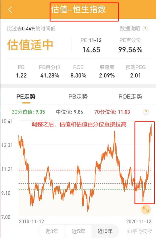 小白揭秘股票估值的秘密，如何計算股票價值？
