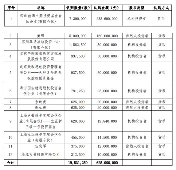華圖教育上市歷程回顧與未來展望，探討發(fā)展歷程及前景預(yù)測