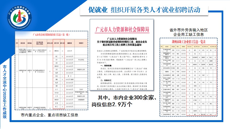 廣元最新招工，一份工作的溫馨啟程