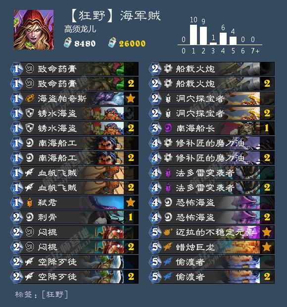 海君賊最新動態(tài)，探索與眾不同的冒險世界！