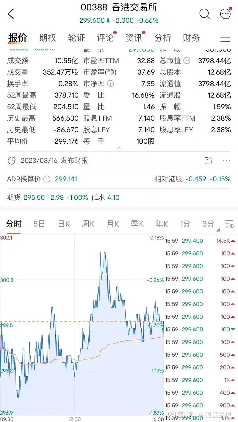 港交所最新動態(tài)，溫馨日常的見證