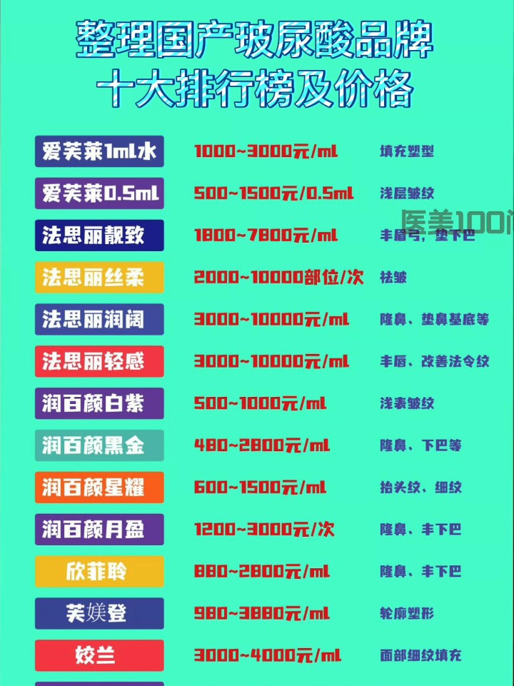 玻尿酸最新價格概覽，市場走勢分析與應(yīng)用指南