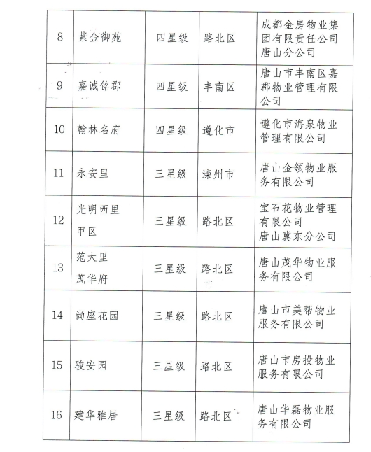 唐山最新發(fā)布引領(lǐng)潮流新動(dòng)態(tài)，引領(lǐng)城市發(fā)展的最前沿資訊