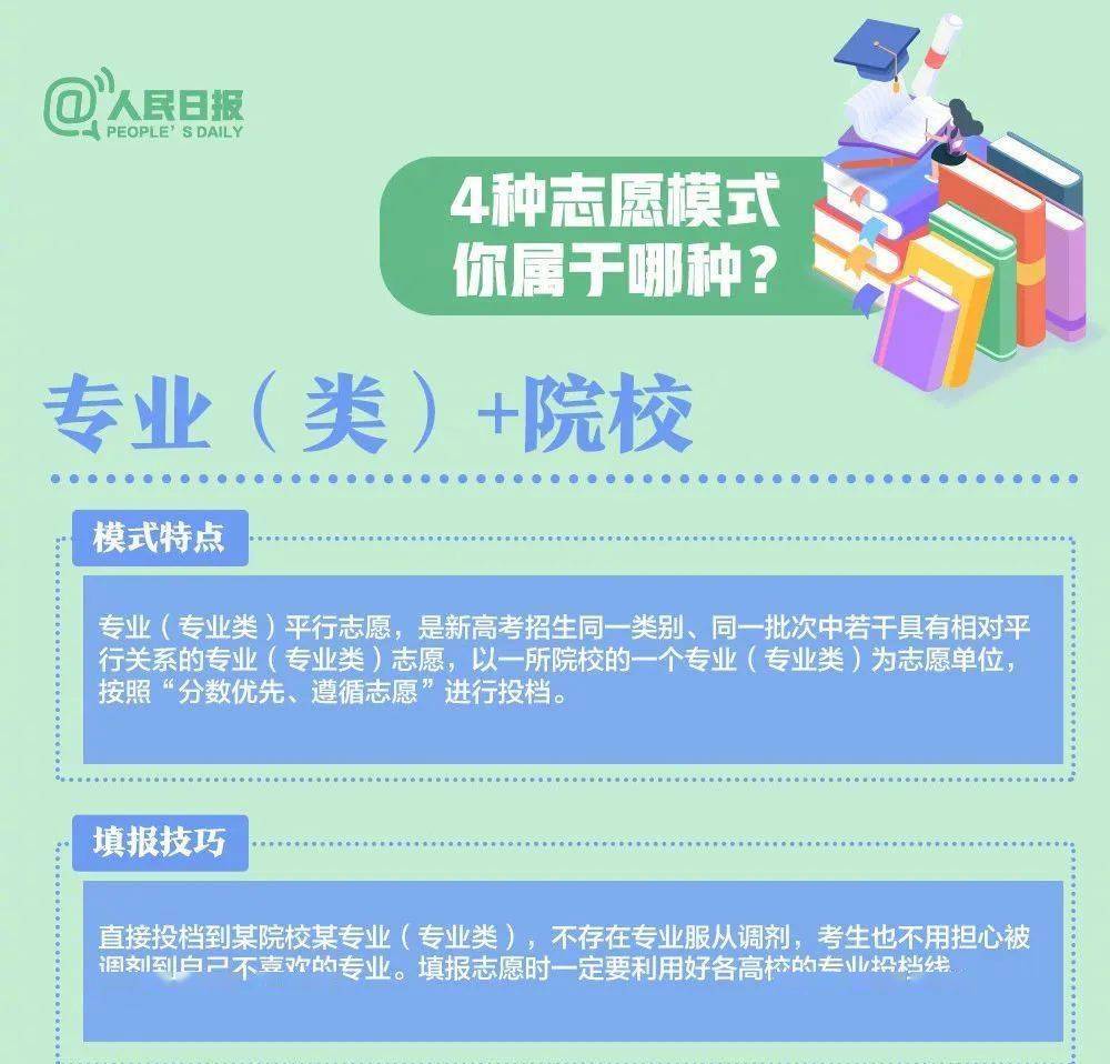 高考志愿填報指南，揚帆起航，掌握未來方向！