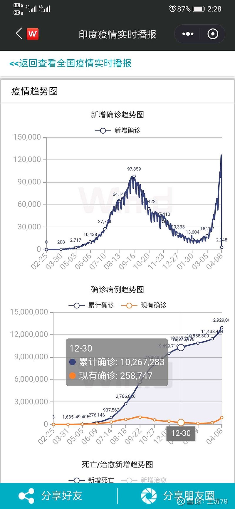 印度疫情最新報道，疫情中的溫情日常