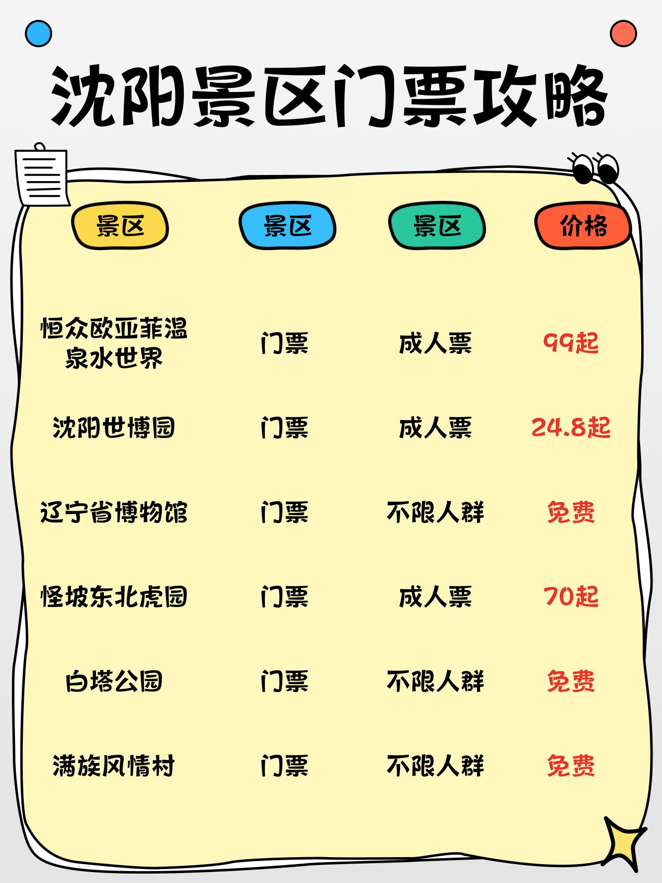 沈陽最新信息，高科技革新之旅，未來生活新篇章體驗