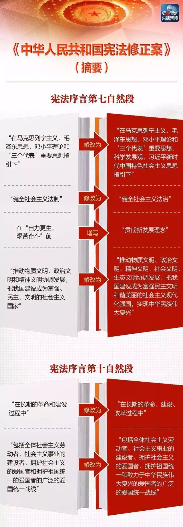 最新憲法引領(lǐng)時代新征程，開啟憲法新篇章?