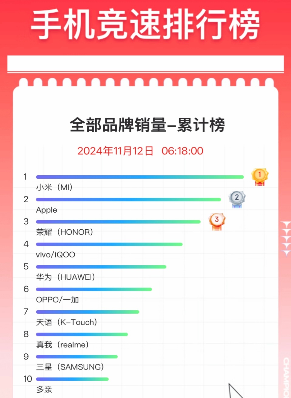 雙十一最新銷量揭秘，詳細步驟指南