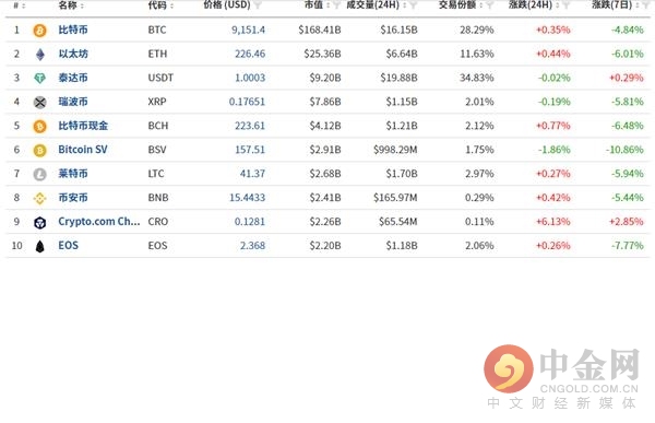 數(shù)字貨幣最新價(jià)格，探索數(shù)字世界的勇氣與智慧的獎(jiǎng)賞之旅