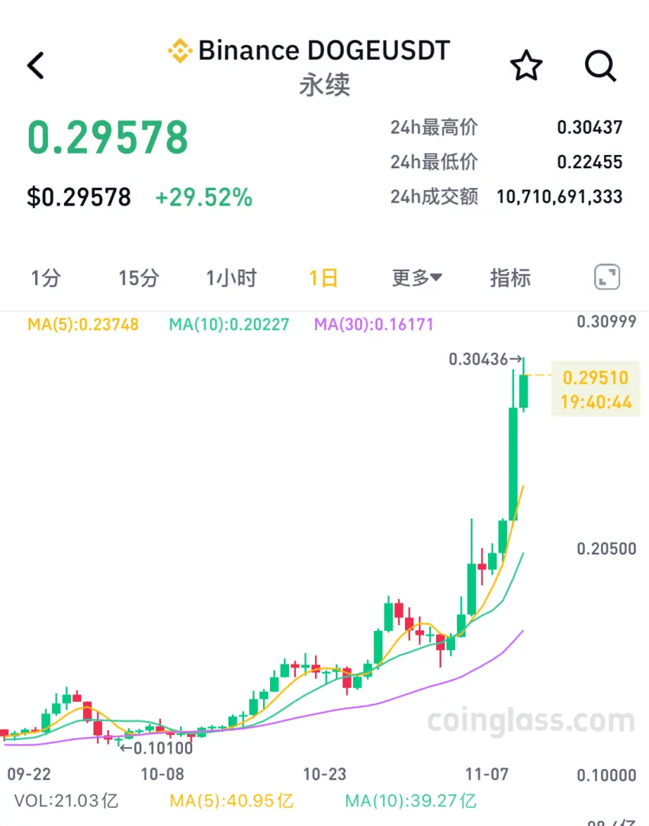 BNB幣最新價格探討與分析，觀點與價格動態(tài)概覽