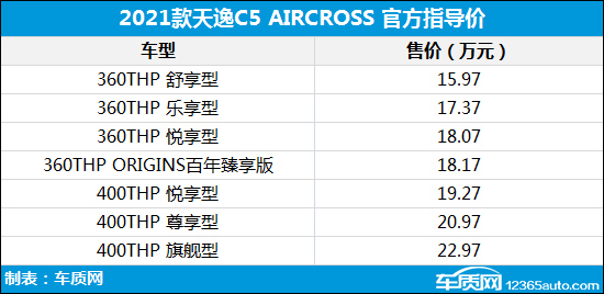 天逸最新價(jià)格，友情之旅的珍貴回憶