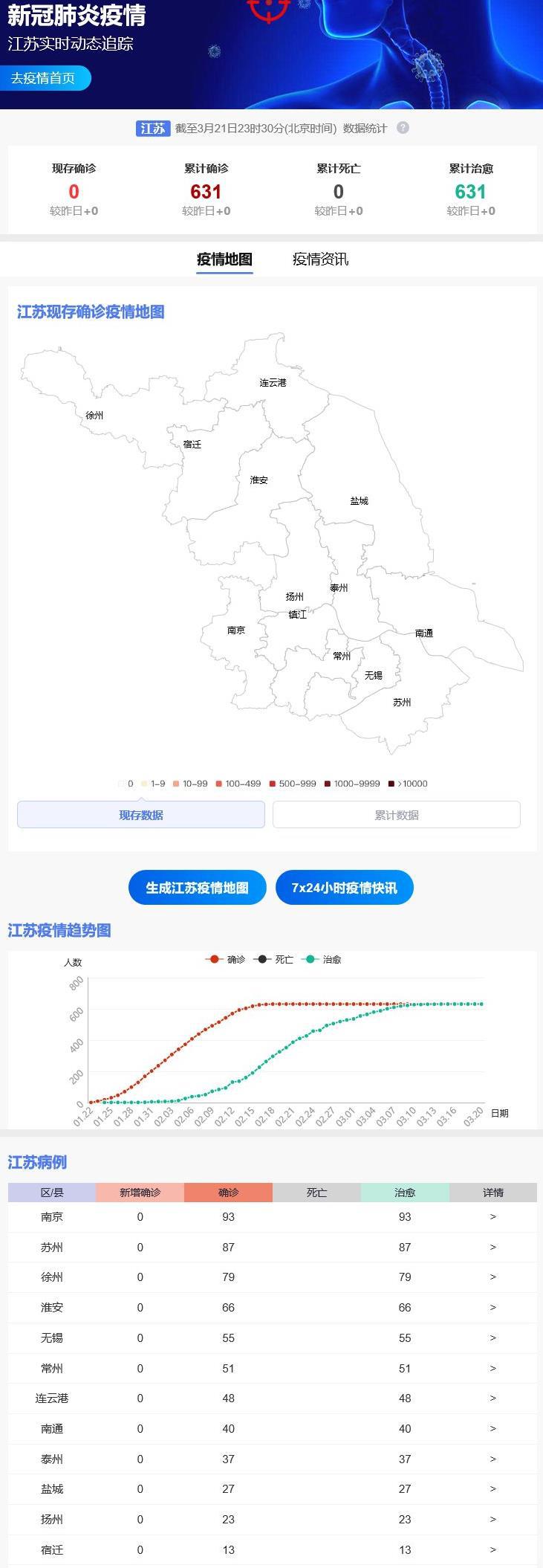 江蘇最新疫情，科技守護(hù)的智能防線新時(shí)代篇章